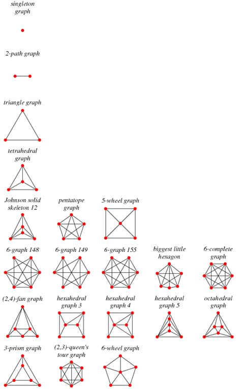 Hamilton-Connected Graph -- from Wolfram MathWorld