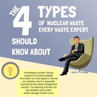 The 4 Types of Nuclear Waste - UK and US Radioactive Waste Examples