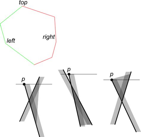 algorithm - Intersection of two convex polygons - Stack Overflow