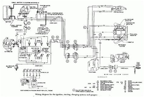 1971 Ford F100 Ignition Wiring Diagram | Wiring Diagram