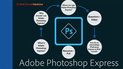 Adobe Photoshop Express Tutorial by Bobby Baichulall on Prezi