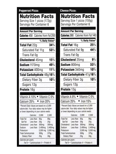 Red Baron Pizza Nutrition Facts | Besto Blog