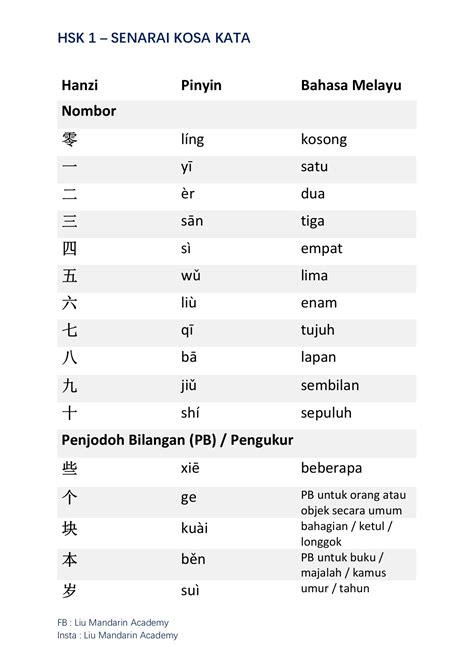 Kamus Bahasa Cina Ke Bahasa Melayu Belajar Bahasa Cin - vrogue.co