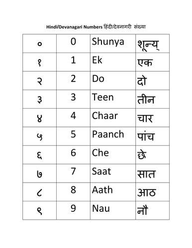 Hindi Numbers Chart 1 To 100