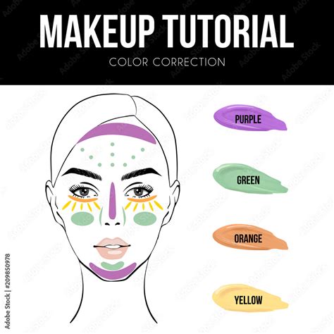 Color Correcting Makeup Chart | Saubhaya Makeup