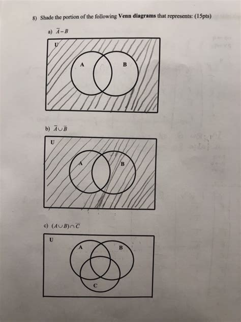 Solved 8) Shade the portion of the following Venn diagrams | Chegg.com