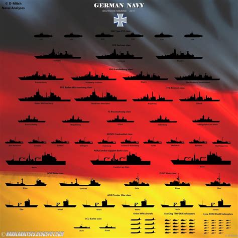 Naval Analyses: FLEETS #10: Royal Navy, German Navy and Romanian Navy today