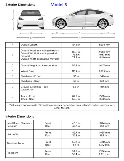 Tesla Model Y Owner's Manual Reveals Dimensions And Weights