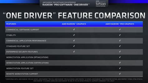 AMD Releases Radeon Pro Software for Enterprise 19.Q1: Adds Limited ...