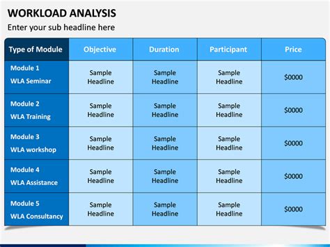 Workload Analysis Template