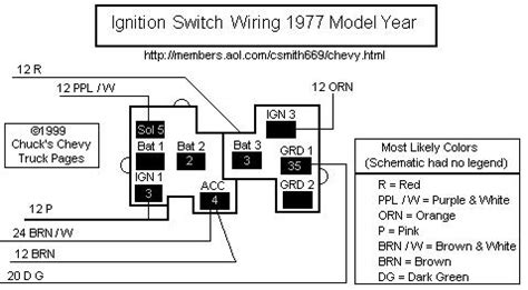 Chevy Universal Ignition Switch Wiring Diagram Database