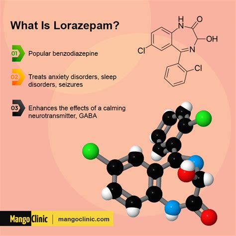 Lorazepam (Ativan): Uses, Benefits, and Side Effects