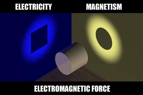 Electromagnetic Force by tom091178 on DeviantArt