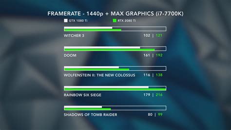 RTX 2080 Ti vs GTX 1080 Ti