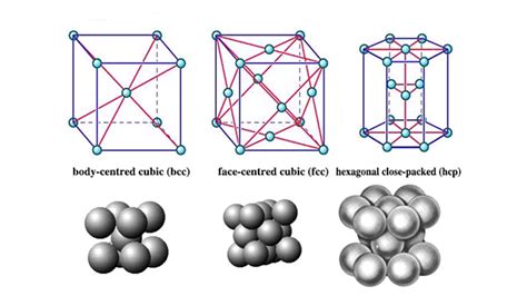 Types of Stainless Steel: Austenite vs Martensite vs Ferrite