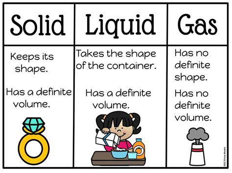 solid liquid and gas posters | Made By Teachers