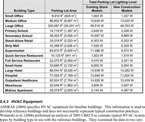 Ashrae Recommended Lighting Levels | Americanwarmoms.org