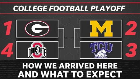 The College Football Playoffs Schedule, Dates And Times To, 42% OFF