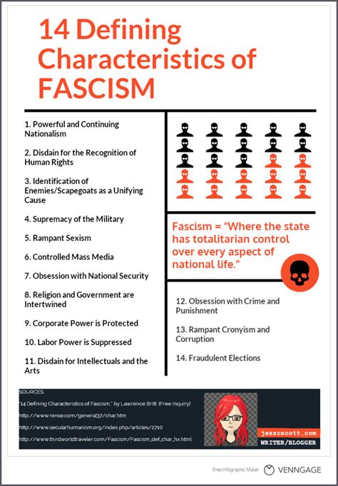 Fascism: An Introduction to a Philosophy That Dominated the 20th ...