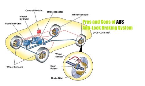 Anti-Lock Braking System Benefits Archives - Pros Cons Guide