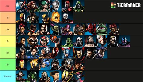 Marvel Vs Capcom Character Meme By Jasonpictures On D - vrogue.co