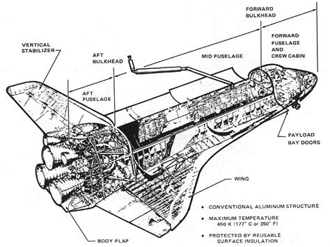 Orbiter Structures from Space Shuttle News Reference (NASA), p 3-5 | Space shuttle, Space nasa ...