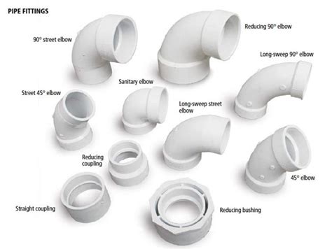 Which Pipe Fitting Do You Need? - Fine Homebuilding