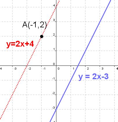 Write Equations Of Parallel And Perpendicular Lines Calculator - Tessshebaylo