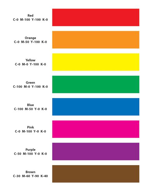 Print safe colors and CMYK values by Robert Lane