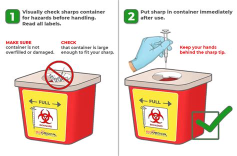 How To Dispose Of Sharps Near Me at angelaimuller blog