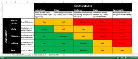 Risk Assessment Template Excel | Templates at allbusinesstemplates.com