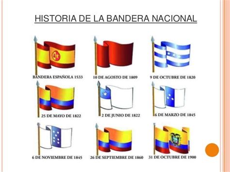 Copy Of Historia De La Bandera Del Ecuador - Lessons - Blendspace