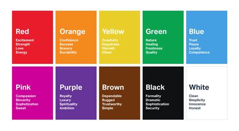 7 Pasos para crear la combinación perfecta de colores para páginas web - Diseñador web freelance ...