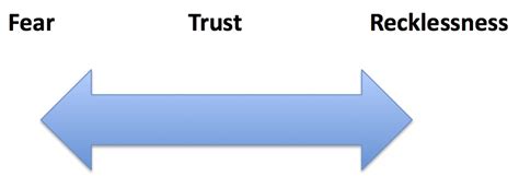 Trust spectrum - American Mussar