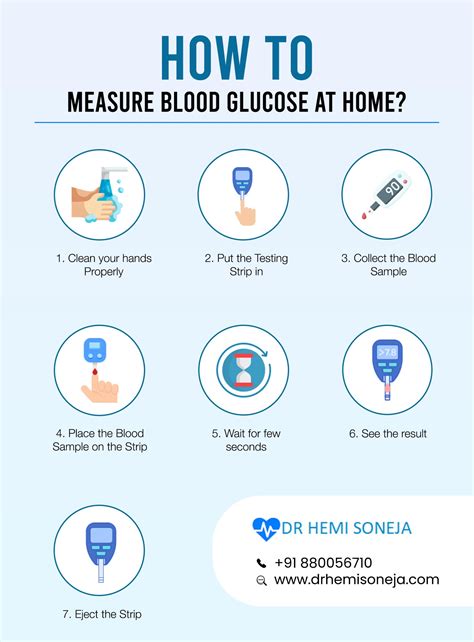 Continuous Glucose Monitoring Cost in Diabetes Management