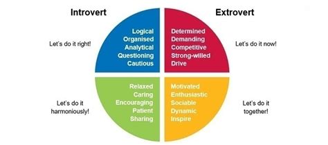 personality colour test Arşiv - Eduolog.com