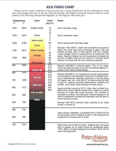 Pyrometric Cone Chart | xiymachine