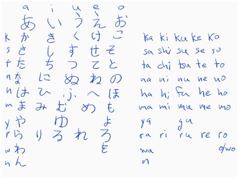 Hiragana Handwriting Chart: A Visual Reference of Charts | Chart Master