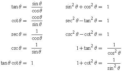 Basic Trigonometric Ratios Formula