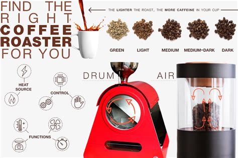 5 Best Coffee Roasters Reviews of 2021 - BestAdvisor.com