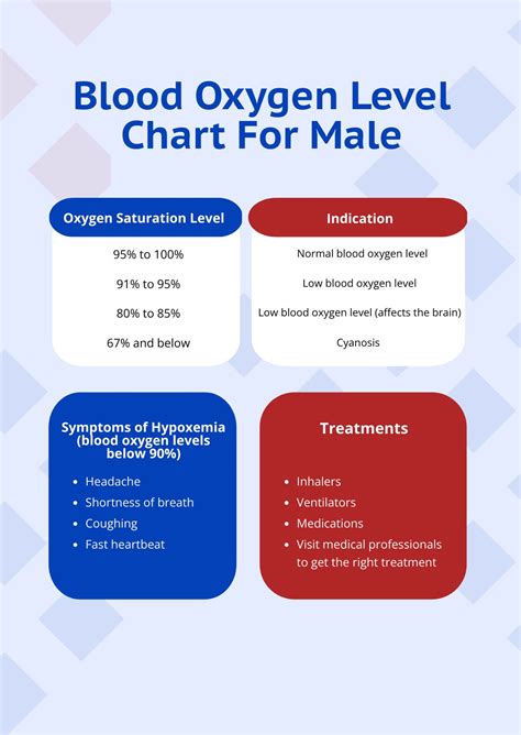 FREE Blood Oxygen Level Chart Template Download In PDF,, 44% OFF