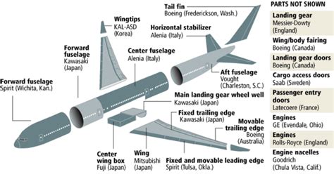 Did the McDonnell-Douglas Merger Wreck Boeing? (military) - Aviation ...