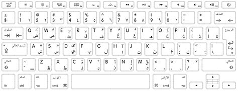 (Turkey) Is the Arabic keyboard layout an English/Arabic one, or ...
