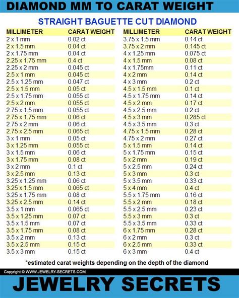 MM TO CARAT WEIGHT CONVERSION | Diamond size chart, Carat size chart ...