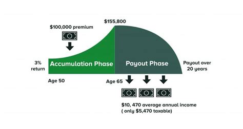 Buying a Fixed Annuity - Due