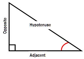 All about the hypotenuse of a right triangle | Marvelous Math