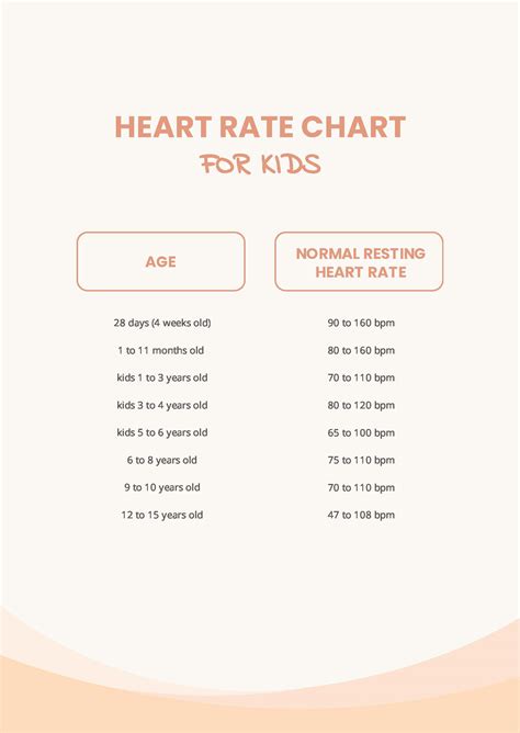 Heart Rate Chart For Kids in PDF - Download | Template.net