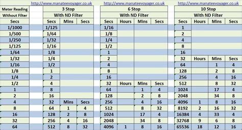 Picture. Haida ND Filter Exposure compensation chart | Filters ...