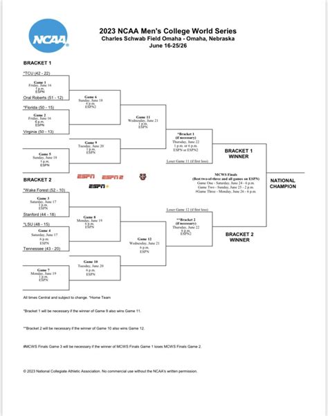 College World Series: Schedule, Bracket and Game Times Updated - Sports ...