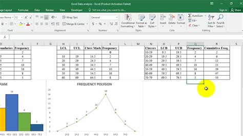 Histogram, frequency polygon, and an OGIVE in Excel | BeinStatistics ...